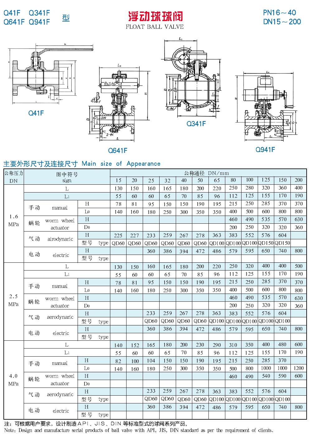 浮动球球阀 浮动球球阀