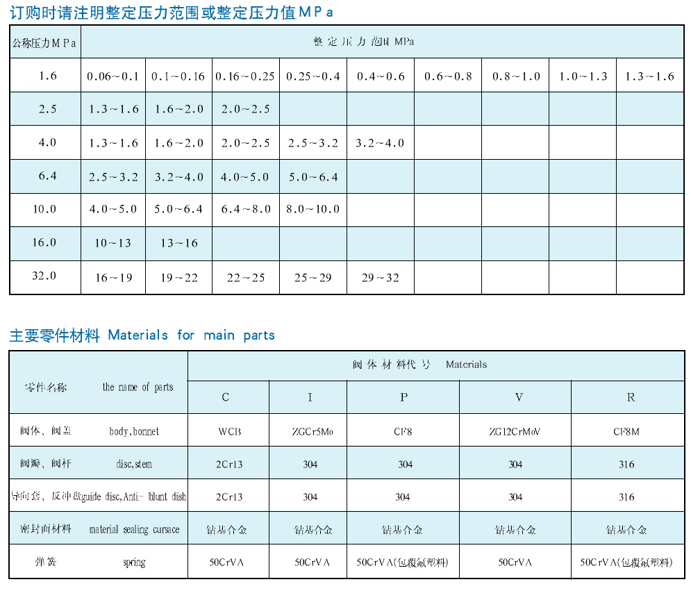 沈阳郑高阀门安全阀 沈阳郑高阀门安全阀