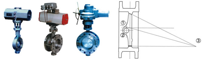 沈阳郑高阀门气动法兰式硬密封蝶阀D643H型 沈阳郑高阀门气动法兰式硬密封蝶阀D643H型